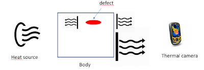 Transmission Thermography