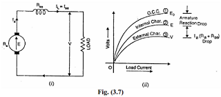Characteristics of Series Generator
