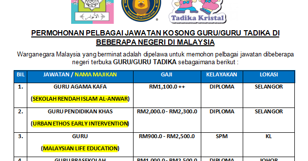 Jawatan Kosong Guru Sekolah Swasta Kahanan