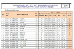 Ranking Sekolah SMP Se Kabupaten Sleman berdasarkan nilai UN