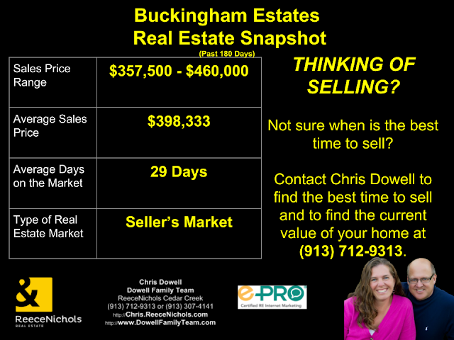 Buckingham Estates Real Estate Snapshot - Overland Park, KS.