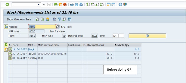 Production Planning, SAP PP Module, SAP All Modules, SAP Guides, SAP Learning, SAP Certifications, SAP Tutorial and Material