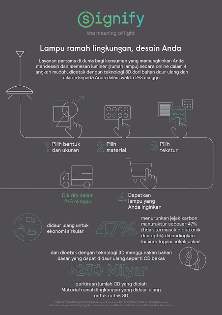 Cara Pemesanan Luminer 3D Signify