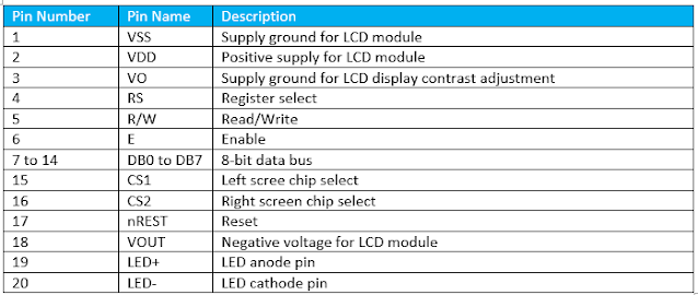 Interfacing 128x64 graphical LCD to PIC16F877A with CCS PICC example