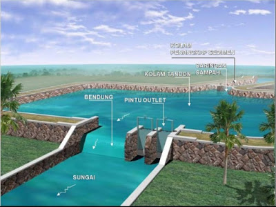 Kolam Retensi atau Retarding Basin Adalah