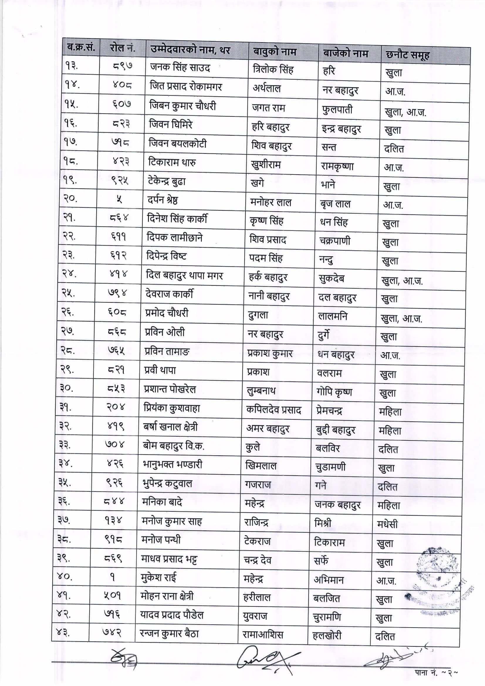 Nepal Police Technical SI and Technical ASI Exam Result