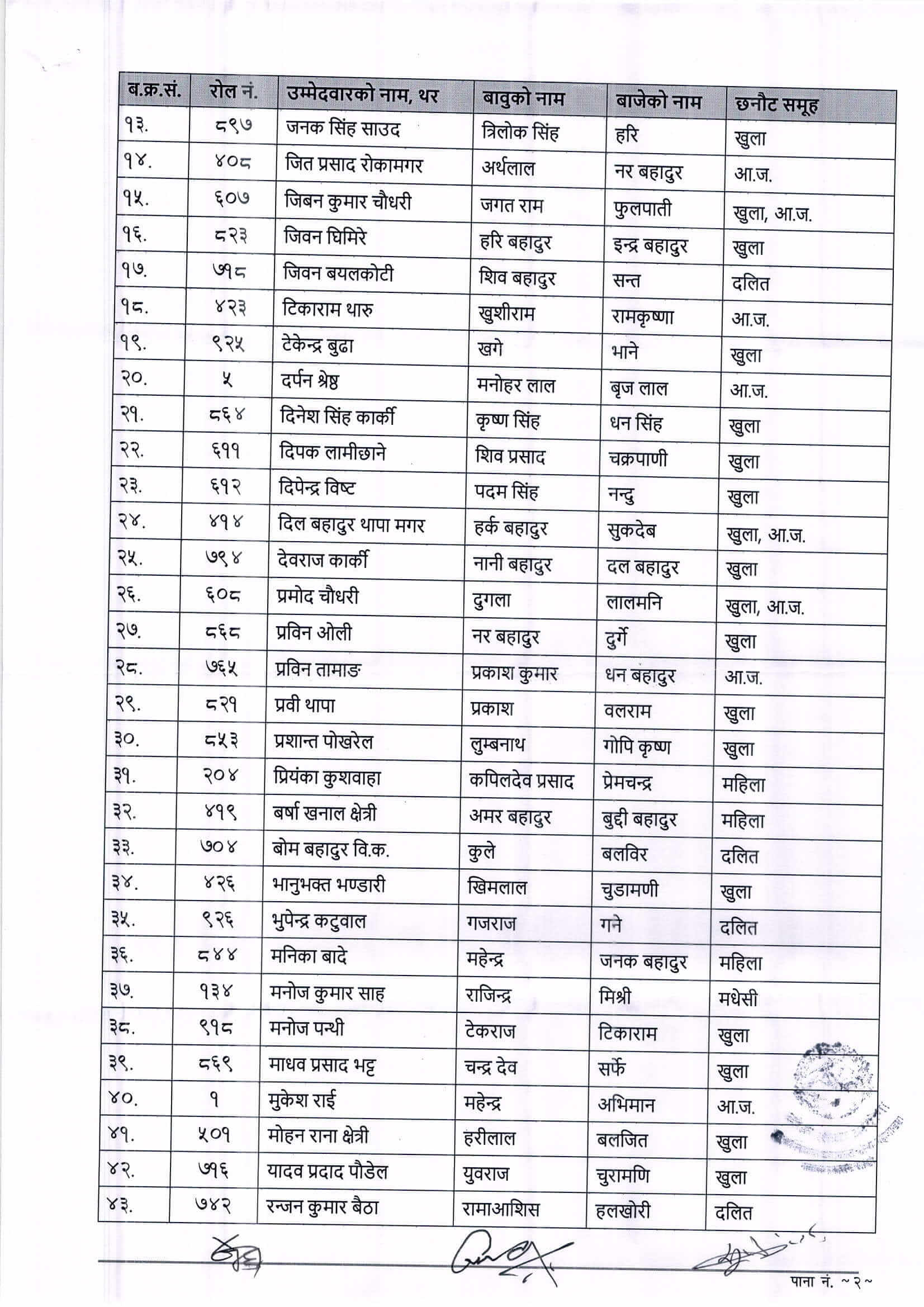 Nepal Police Technical SI and Technical ASI Exam Result