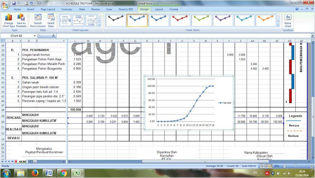 cara membuat time schedule