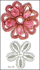 crochet flowers