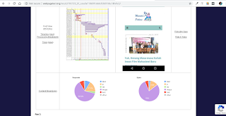 hasil  WebPage Test