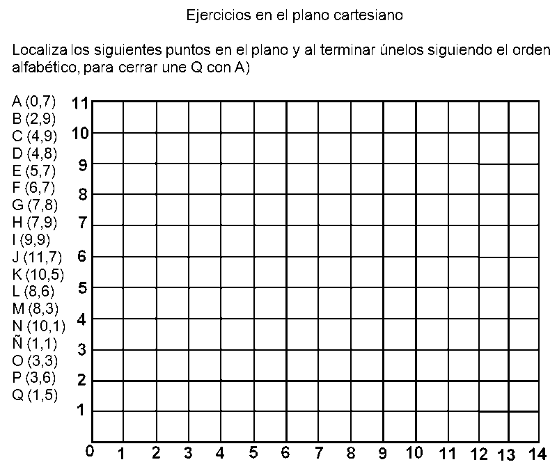 MATEMATICAS GRADO SEXTO: Plano Cartesiano