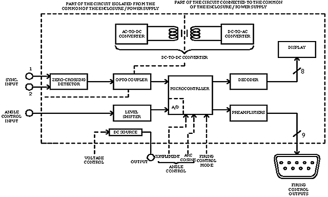 Functional block diagram of the Thyristor Firing Unit