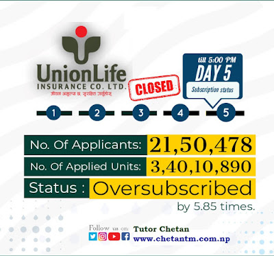 Union Life Insurance  21.5 Lakh Applicants for IPO