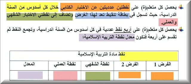 كيفية إدخال نقط مادة التربية الاسلامية وفق المنهاج المنقح في مسار