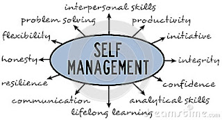 A diagram of the process os self-management