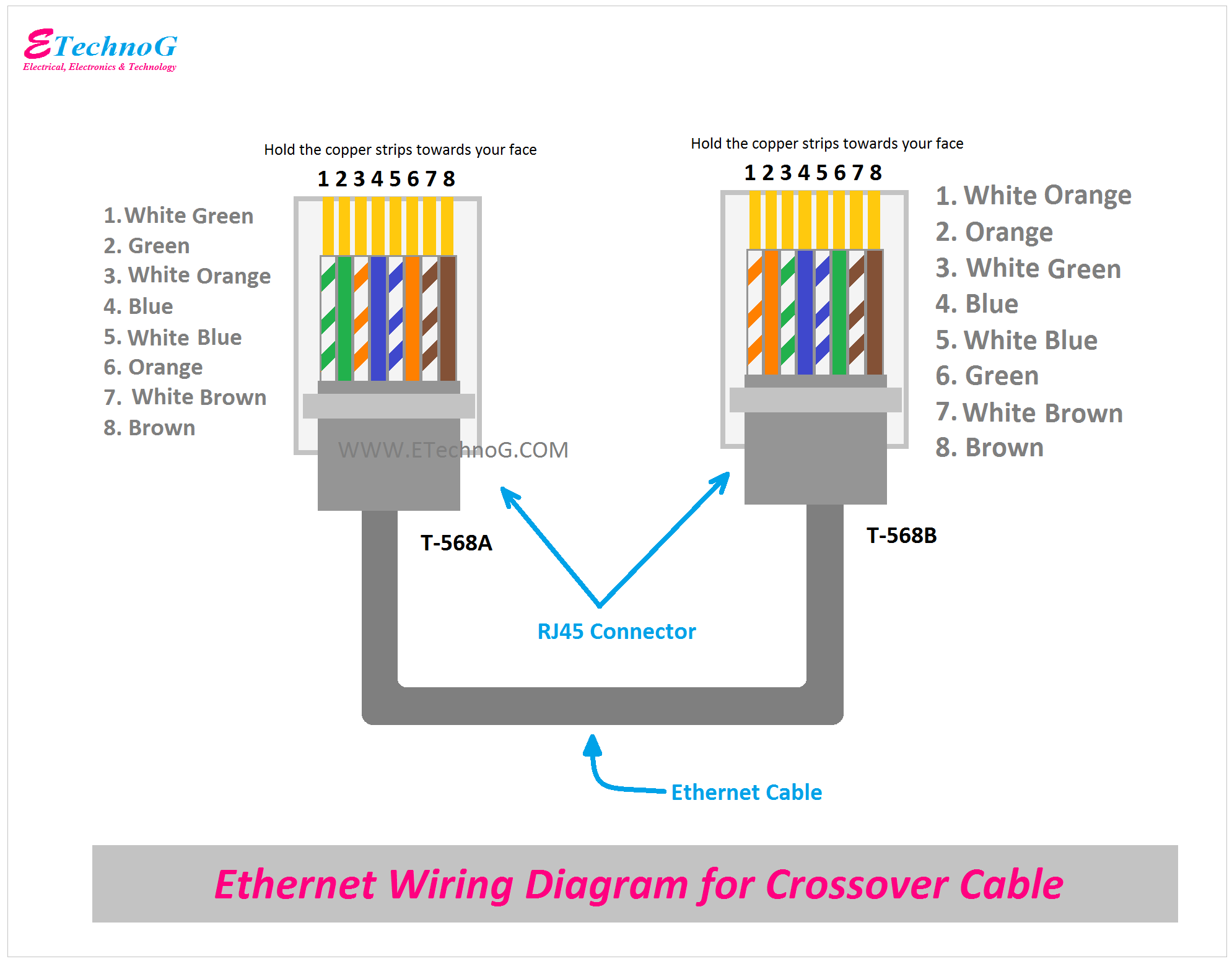 Ethernet Wiring Diagram for Crossover Cable