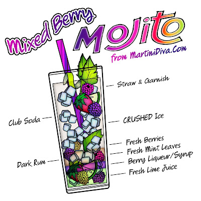 MIXED BERRY MOJITO Ingredients and Instructions