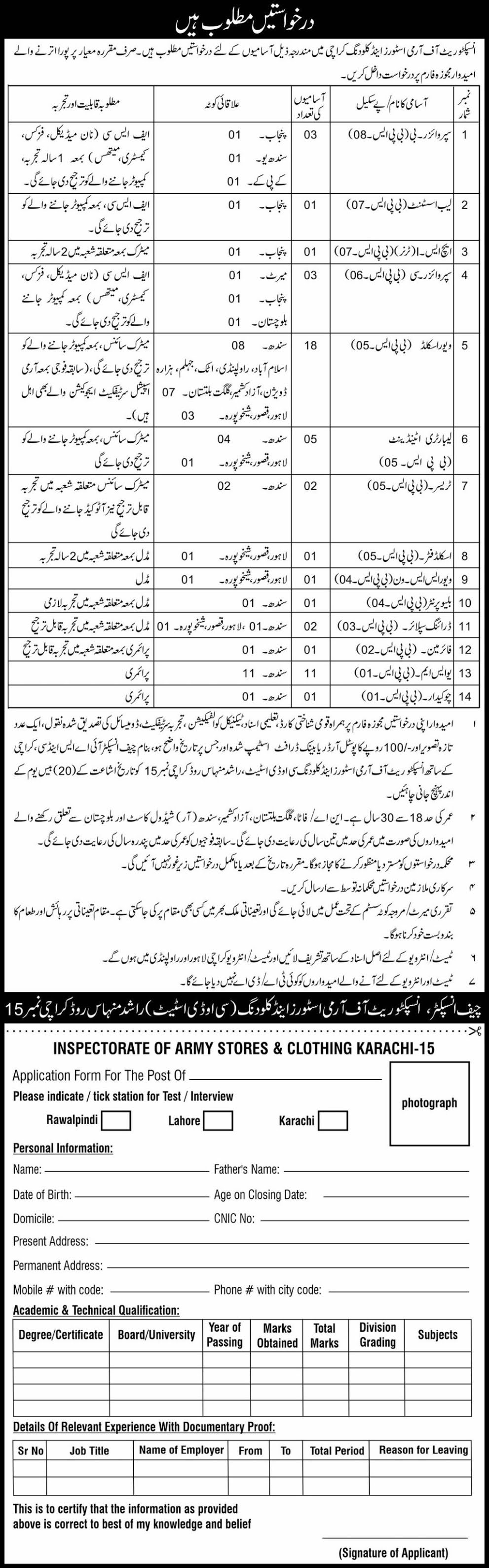 Inspectorate of Army Stores & Clothing Jobs 2021 In Karachi