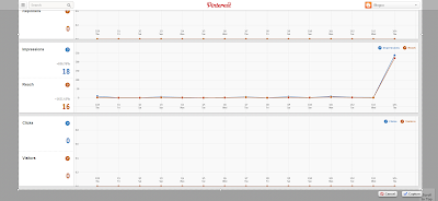 Pinterest Analytics Özelliği