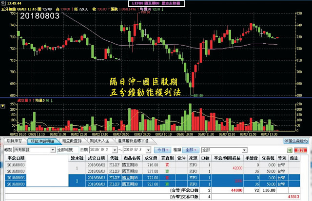 8z8詹老師K線操盤法  詹老師教學課程