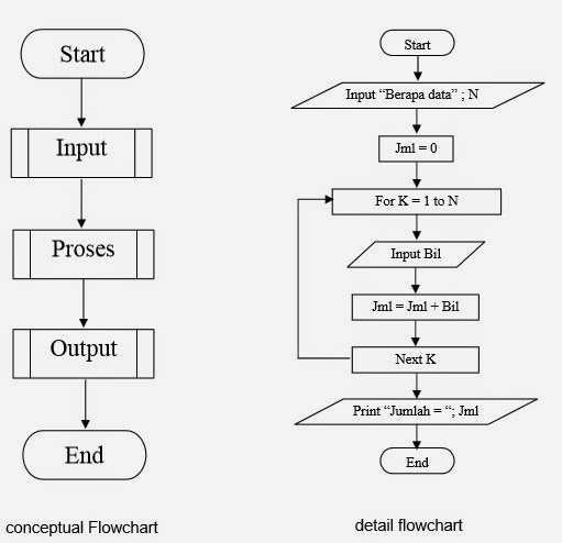 Pengertian Flowchart  IT-Jurnal.com