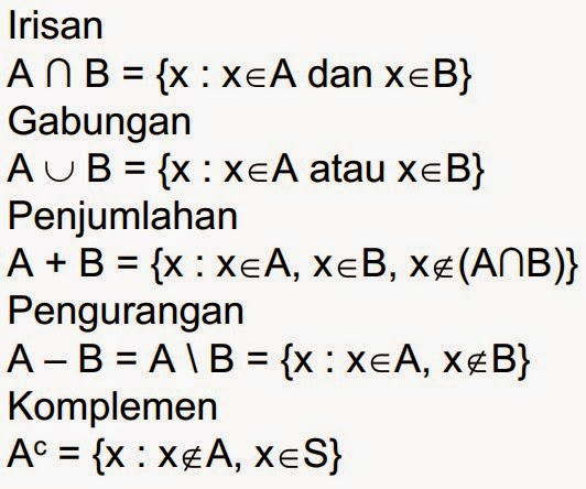 Pengertian, Teori, Konsep dan Jenis Himpunan Matematika 