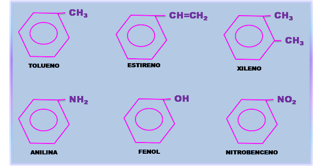 Resultado de imagen para compuestos aromaticos