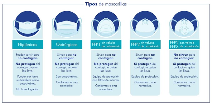 Cómo utilizar adecuadamente una mascarilla médica