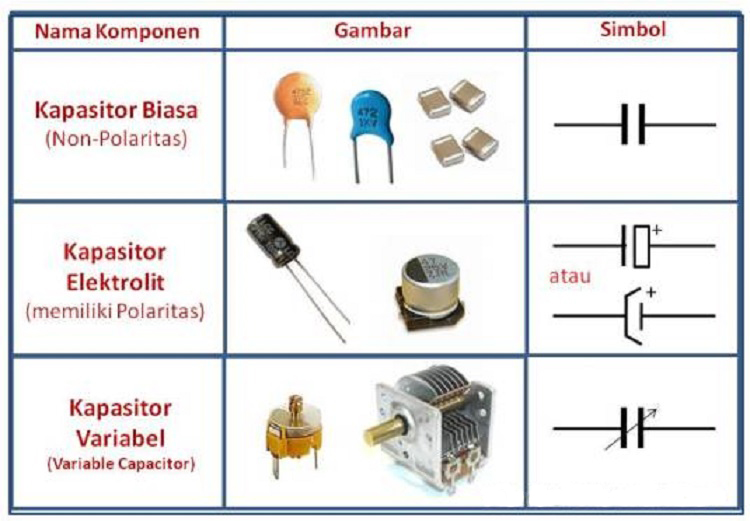 Jenis Komponen Elektronika Simbol dan Fungsinya