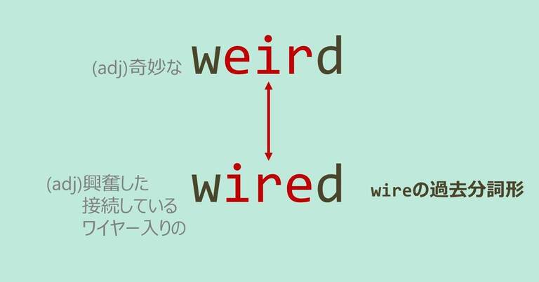 weird, wired, スペルが似ている英単語