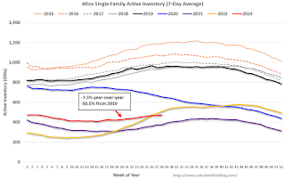 Altos Home Inventory