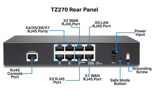 SonicWall 02-SSC-2821 TZ270 Network Security Appliance