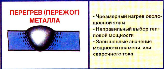 Услуги сантехника в Москве и Московской области