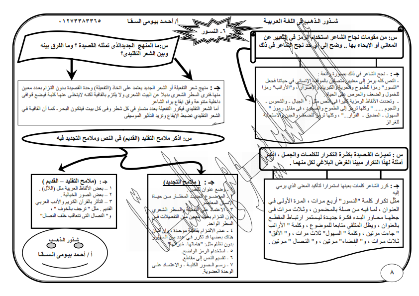 بالخرائط الذهنية التعليق على نصوص الثانوية العامة 2018 مستر احمد السقا