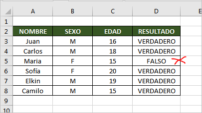 como usar la función O en Excel