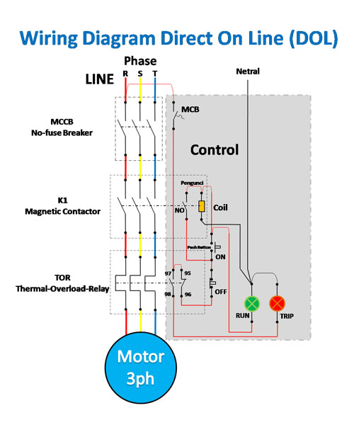 What Is Motor Starter