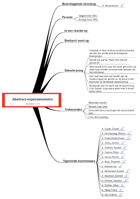 Abstract expressionisme