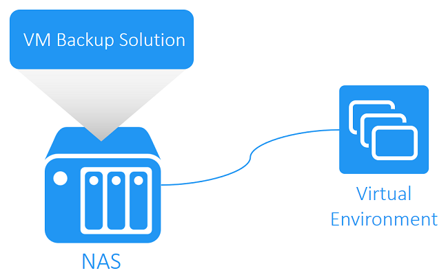 Regular VMs Backup for VMware Data Protection