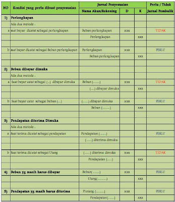 Hakikat Jurnal Pembalik