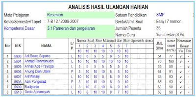 Format Analisis Hasil Ulangan Dengan Aplikasi Excel