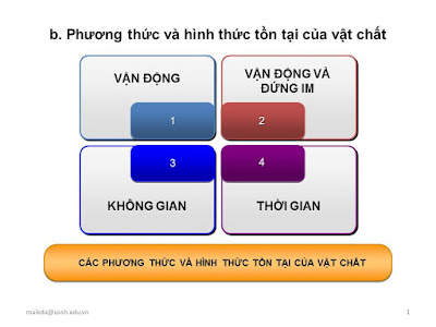 Phương thức và hình thức tồn tại của vật chất. Bài giảng tóm tắt