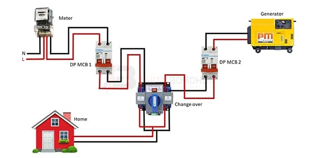Automatic Transfer Switch Wiring
