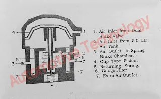 relay-valve-als-mk-3