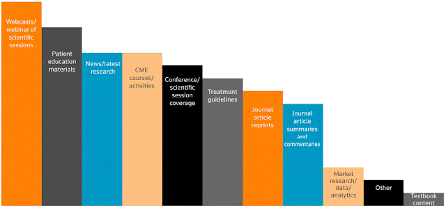 Plataformas ONLINE - A Nova Era do Envolvimento HCP - The New Era of HCP Engagement