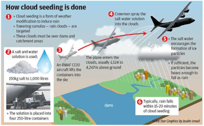 Gambar 1. Cara Pembuatan Hujan Buatan dengan pesawat membuat awan menimbulkan hujan es