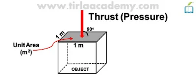 Pressure (GLOSSARY OF PHYSICS-Definitions, Pictures & Symbols)