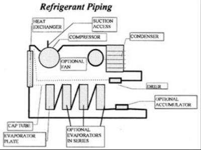 Refrigeration HVAC Basic principles of refrigeration 