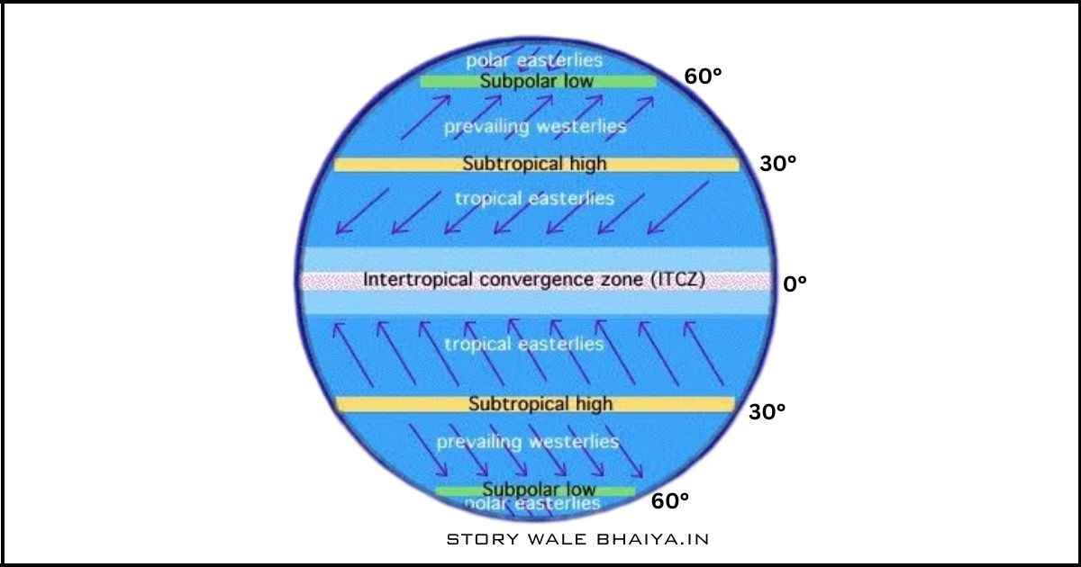 Inter Tropical Convergence Zone In Hindi