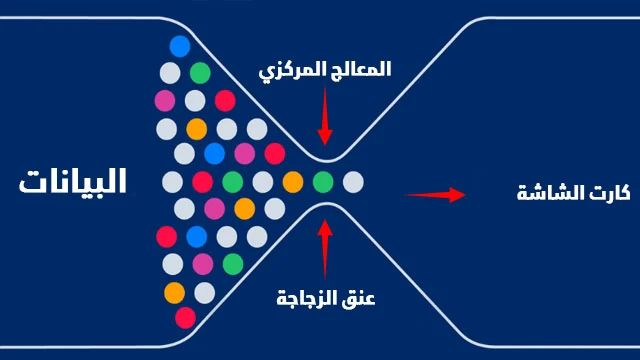 ما-هو-معنى-مصطلح-عنق-الزجاجة-في-كمبيوتر-الألعاب