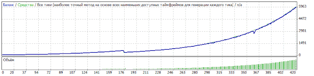 test 4.3 (100 USD)